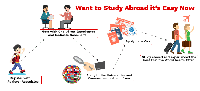 Study Abroad